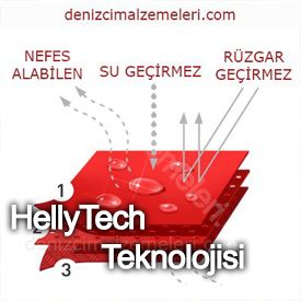 Helly Hansen Helly Tech Teknolojisi