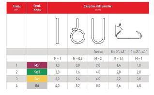 Polyester Sapan Gözlü 2 Ton 2 Metre