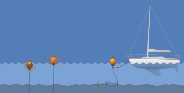 DAN-FENDER DEMİRLİ ŞAMANDIRA KIRMIZI