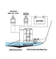 Seaflo Sintine Pompas› 1100 gph. 24 V
